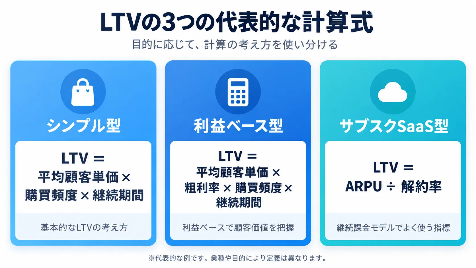 LTV（顧客生涯価値）とは？計算方法・業界別の傾向・高め方を解説